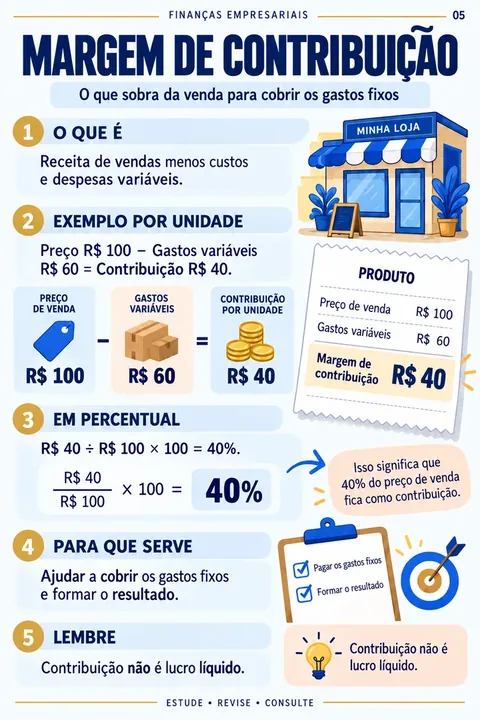 Margem de Contribuição — prévia de mapa visual