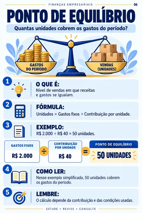 Ponto de Equilíbrio — prévia de mapa visual